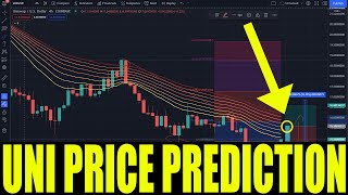 UNISWAP CRYPTO  UNI COIN PRICE PREDICTION  TOKEN HUGE PRICE SOON 200 [upl. by Crutcher]