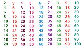 2 se 10 table2 to 10 table write and learntabletable 2 to 10 Tak sikhetable 2 to 10 Taktable [upl. by Ohara]