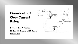 Power System Protection 56  Drawbacks of Overcurrent Relay [upl. by Goldarina]