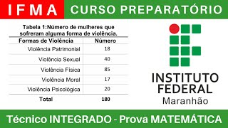 IFMA 🔴 Curso Preparatório 202425 de MATEMÁTICA IFMA Técnico Integrado ao Ensino Médio BoraIF [upl. by Novel]