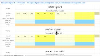 Bhagavadgita 11 — Sanskrit Grammar Workshop 02 Prosody Part 1 Syllabification amp Verse Meter [upl. by Werdna429]