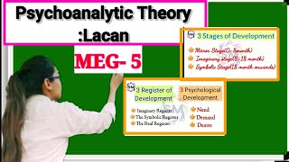 Psychoanalytic theory Lacan elaboration in Hindi English Meg5 ignouu [upl. by Leinod]