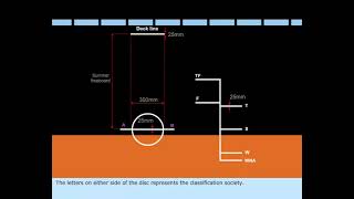 Loadlines  Loadline marks  Plimsoll mark  Merchant Navy Knowledge [upl. by Peg]