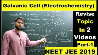 Galvanic cell Electrochemistry Complete in 2 videosPart1  Revision by Arvind Arora [upl. by Eusebio43]