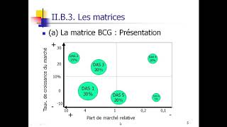 LES OUTILS DE DIAGNOSTIC STRATEGIQUE PART2 [upl. by Johansen]