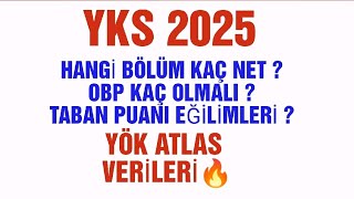 Dikkat YÖK ATLAS VERİLERİ güncellendi Yks 2025 Tayfa ‼️ yks2025 2025yks [upl. by Einnod275]