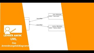 UML Teil 4 Das Anwendungsfalldiagramm [upl. by Yolanthe]