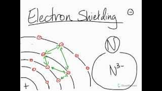 What is electron shielding in atoms [upl. by Trometer919]