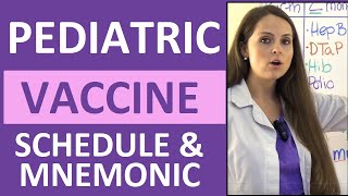 Pediatric Vaccination Schedule Mnemonic for Immunizations Made Easy Ages 06 years NCLEX [upl. by Airretal]