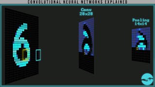Convolutional Neural Networks Explained CNN Visualized [upl. by Adlar738]