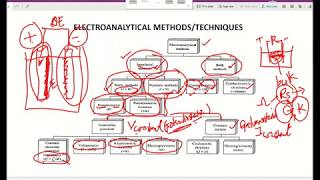 Introduction to Electroanalytical Techniques [upl. by Hakym]