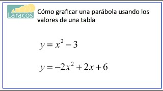 Funciones Cuadraticas Graficar una parabola usando la tabla de valores o tabulacion [upl. by Freeman]