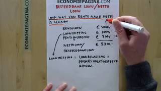 Besteedbaar loon netto loon Economiepaginacom [upl. by Germain378]