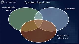 Toby Cubitt “Quantum Simulation and Quantumenhanced DFT” [upl. by Inkster]