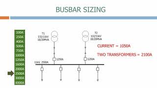 Busbar sizing [upl. by Blondelle]