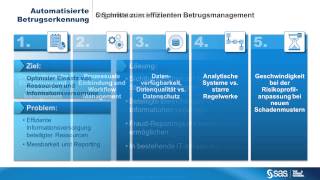 Webinar Automatisierte Betrugserkennung in Versicherungen [upl. by Nemracledairam]