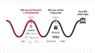 Apresentando a Nova SAGAH A Revolução na Educação Superior  Plataforma Aquot [upl. by Nale]