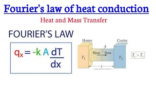 fourier law of heat conduction Heat and Mass Transfer [upl. by Chow691]