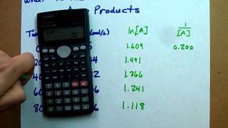 Find the order of the reaction  Example [upl. by Ciri405]