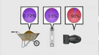 Uranium enrichment explained [upl. by Ewer]