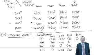 ACCA F5 Risk and Uncertainty  Minimax regret Expected values [upl. by Eylrac971]