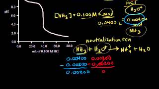 Titration of a weak base with a strong acid  Chemistry  Khan Academy [upl. by Inar]