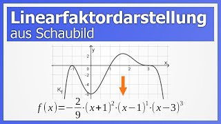 Linearfaktordarstellung aus Schaubild aka Produktform  How to Mathe [upl. by Trudnak590]