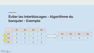 INF2610  Algorithme du banquier [upl. by Jeth]