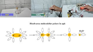 Dizolvarea exotermă a acidului sulfuric în apă [upl. by Airdnas]