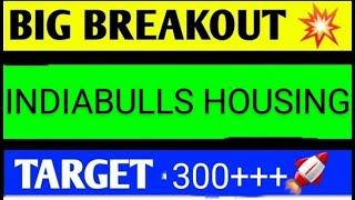 INDIABULL HOUSING SHARE LATEST NEWS TODAYINDIABULLS HOUSING SHARE ANALYSISINDIABULLS HOUSING [upl. by Munniks]