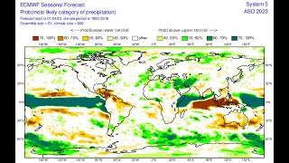 Hurricane Season 2023 could be more active than normal according to the European model ECMWF [upl. by Venu]