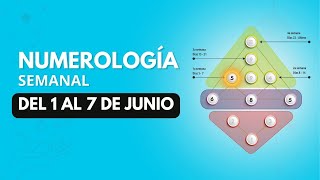 Numerología Semanal  Energía 5 del 1 al 7 de junio 2024 [upl. by Dunton]