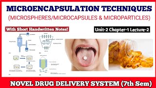 Microencapsulation Techniques  Air Separation Coacervation Centrifugal  7th Sem NDDS [upl. by Netty]