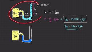 Introduction to Manometers Physics of Fluid Mechanics 17 [upl. by Lindemann]