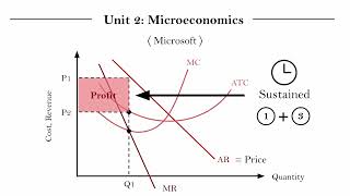 IB Econ Unit 21114  Monopoly Part 3 [upl. by Johm695]