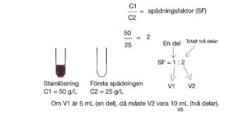 Spädningsfaktor [upl. by Yevol]