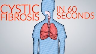 What is Cystic Fibrosis Explained 60 Seconds [upl. by Aehta]