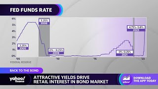 ETFs ‘are very attractive’ MarketAxess CEO says [upl. by Aivad]