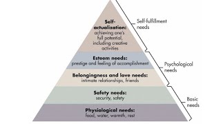 Unlocking Maslow’s Hierarchy of Needs Boost Your Mental WellBeing [upl. by Jilleen968]