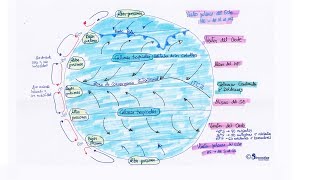 Meteorología 3 para Capitán de Yate Sistemas generales de vientos [upl. by Nosde]