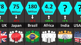 World Population 2100  Projections of Population Growth  All Countries amp Territories [upl. by Tihom545]