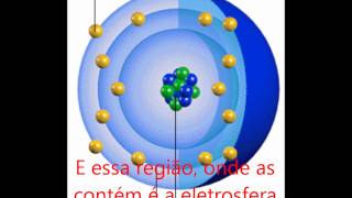 Teorias Atômicas de Dálton Thomson Rutherford Bohr [upl. by Yeleen]