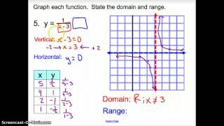 83 Graphing Reciprocal Functions [upl. by Abigael84]