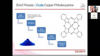 Pigments 101 October 2020 Phthalocyanine [upl. by Weiss410]