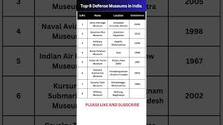 Top 8 Defense Museums in India  Top Defense Museums in India ssc gk gkquiz gkquestion ssccgl [upl. by Leandre]