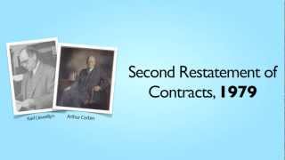 1 Contracts Introduction to Contracts [upl. by Harutak]