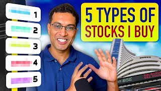 Buy these 5 types of stocks to build a balanced Portfolio  Akshat Shrivastava [upl. by Aisatnaf575]