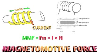 Magnetomotive forceMMF [upl. by Ardnasirk570]