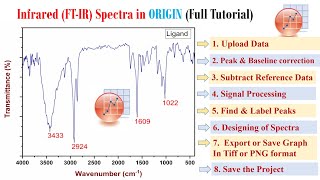 How to plot ftir data in origin  how to make ftir graph  how to draw ftir graph in origin [upl. by Tipton639]