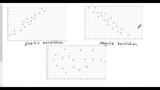 Matematik 1b Korrelation och kausalitet [upl. by Xer]